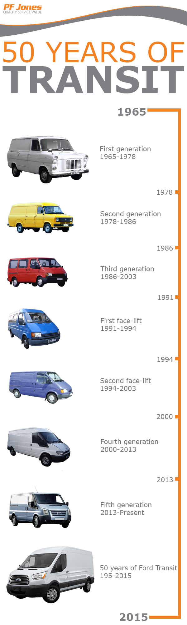 Vans through the years top