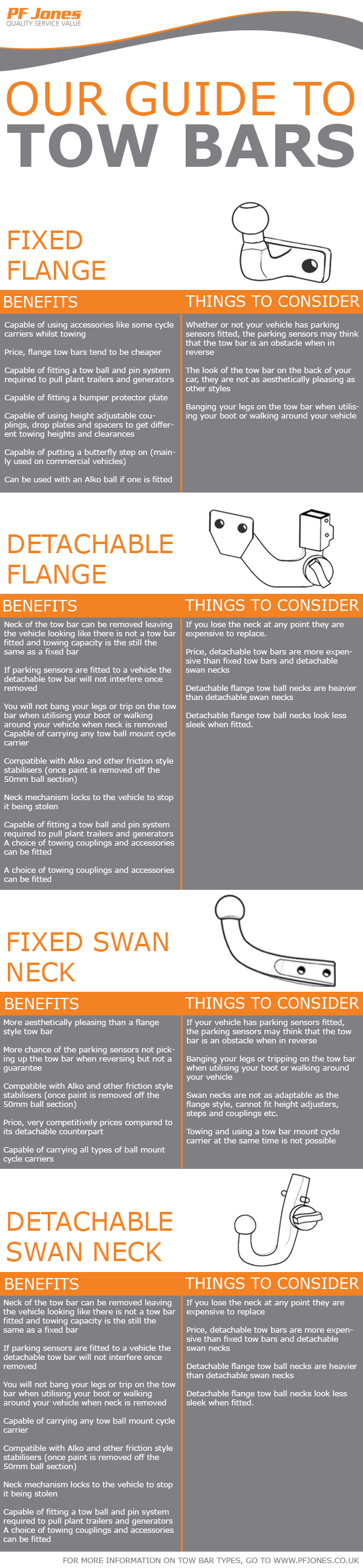 Tow Bar Types Explained