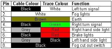 7 Pin dedicated tow bar wiring diagram