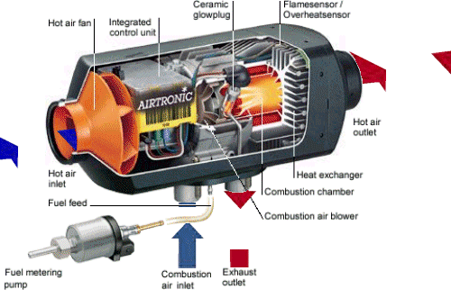 Airtronic internal workings