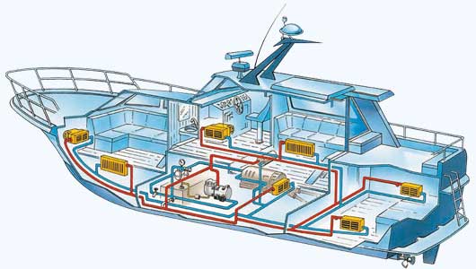 sailboat hot water system