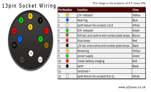 Universal 13 Pin To Twin 12n 12S Conversion Lead Towbar Electrics /Wiring MP603B 