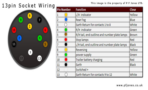 Mini 13 pin tow bar electrics caravan wiring diagram tow bars 