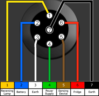 7 Pin Trailer Wiring Diagram Ireland | Wiring Diagram