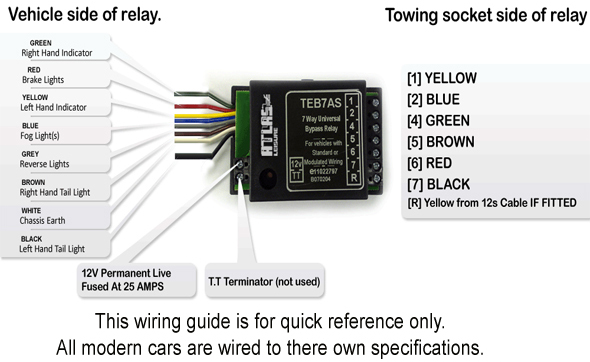 13 pin electrics kit inc Bypass relay
