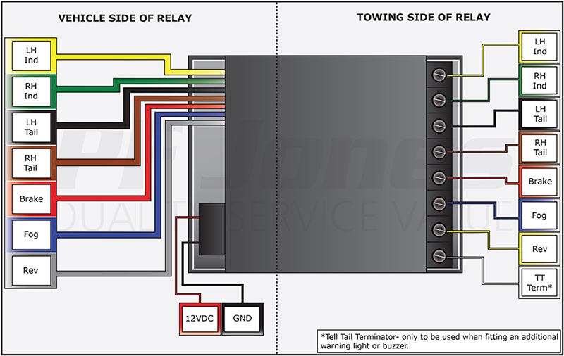 Load Max Trailer Wiring Diagram from www.pfjones.co.uk