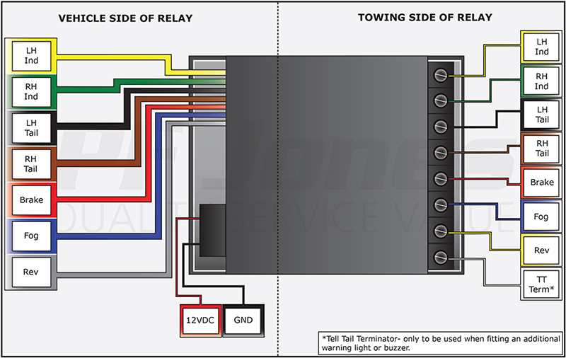 Tow Bar Electrics, Ford Transit Trailer Wiring Diagram