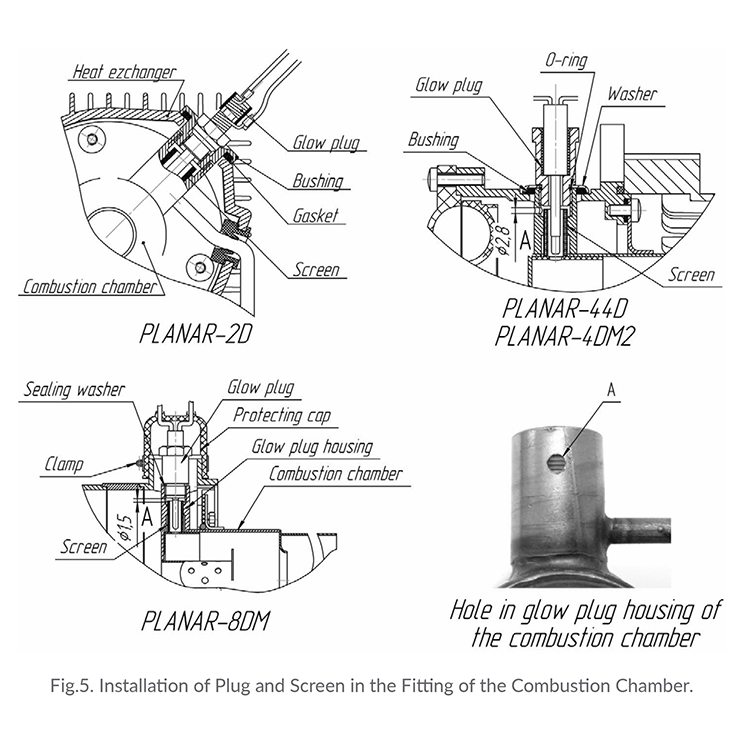 Planar Removal and Replacement of Glow Plug Screen
