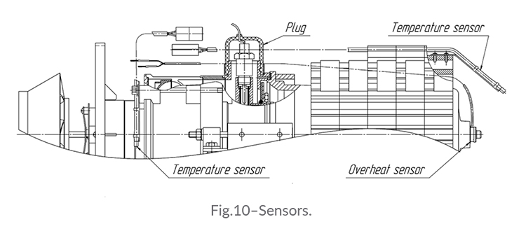 Planar Removal and Replacement of Temperature Sensors (PLANAR-8DM).