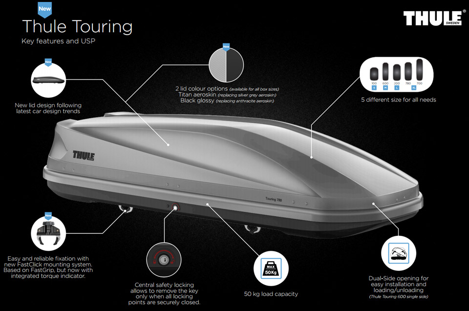 thule dynamic 900 cena