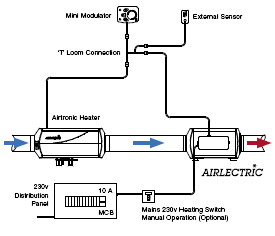 Eberspacher Airlectric Techincal Specifications