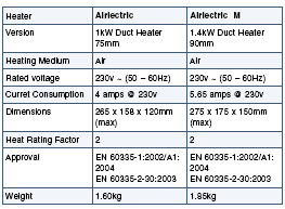 Eberspacher Airlectric Flow Chart